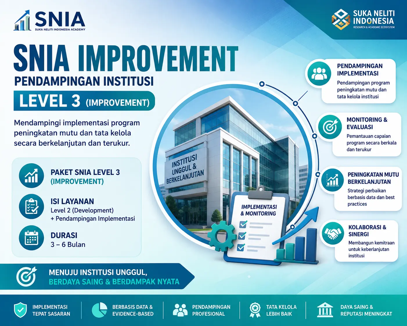 SNIA Improvement — Pendampingan Institusi Level 3