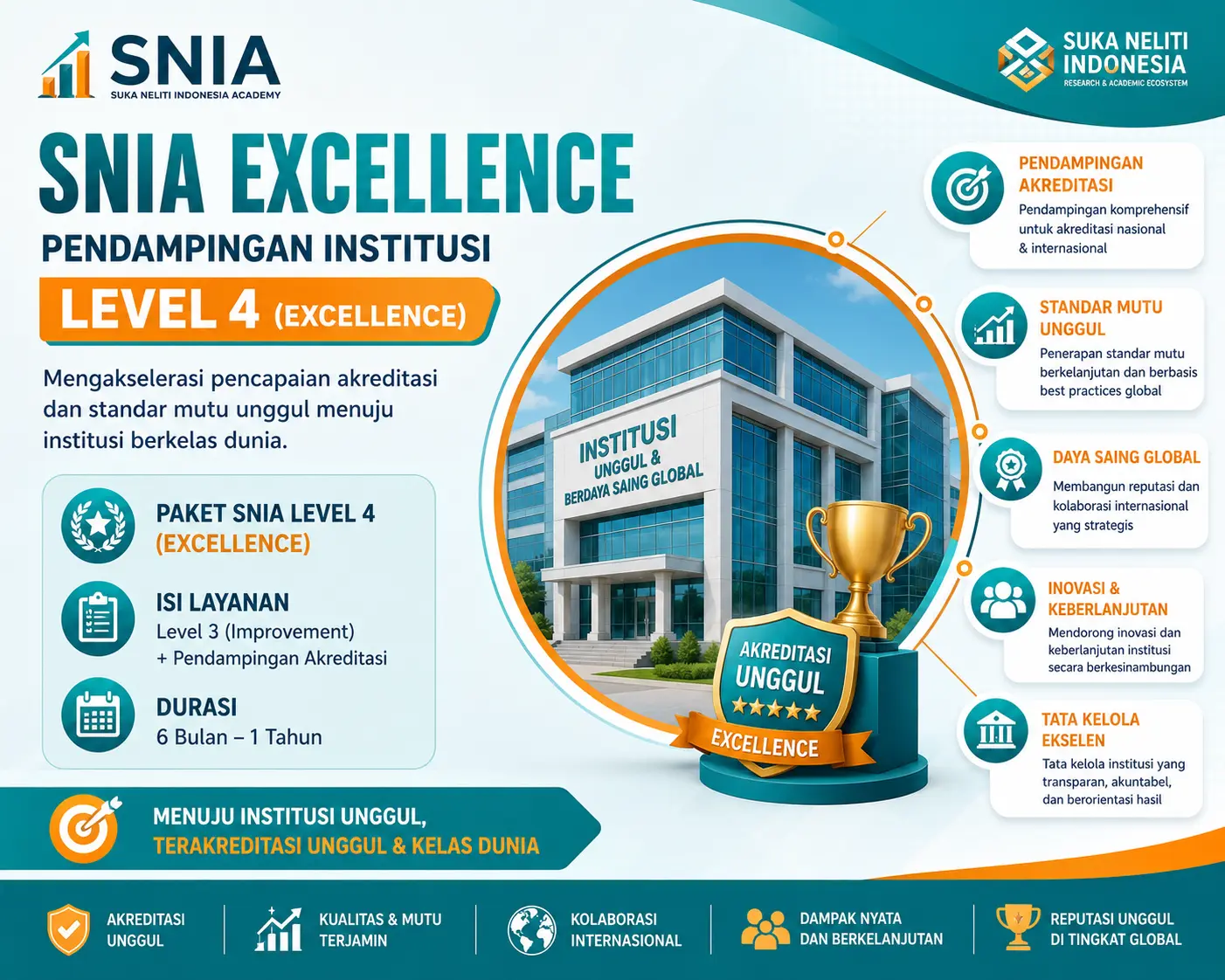 SNIA Excellence — Pendampingan Institusi Level 4