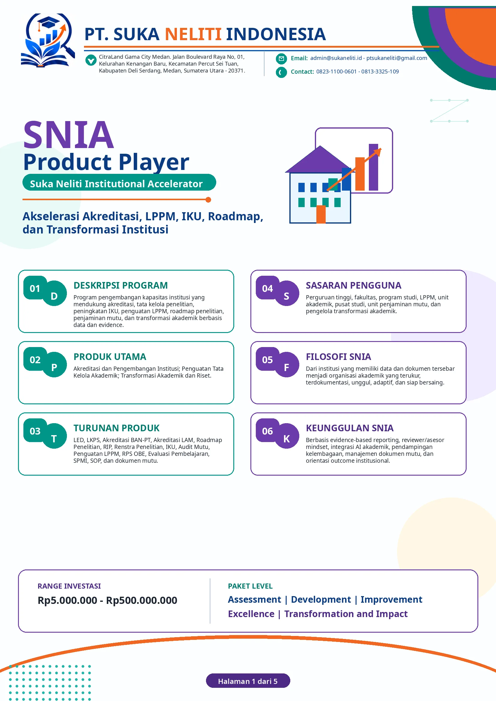 SNIA — materi program 1