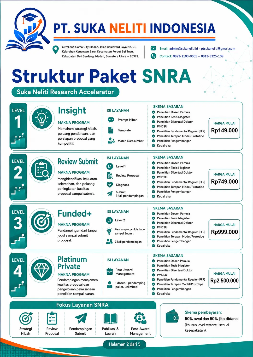 SNRA — materi program 2